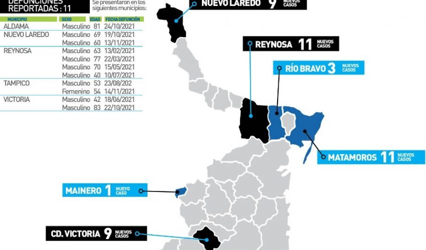 Comunicado de la Secretaría de Salud