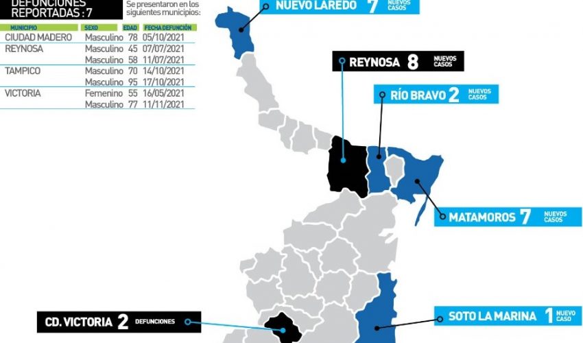 Comunicado de la Secretaría de Salud