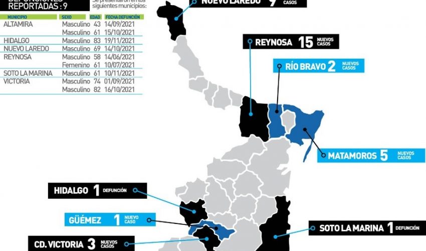 Comunicado de la Secretaría de Salud