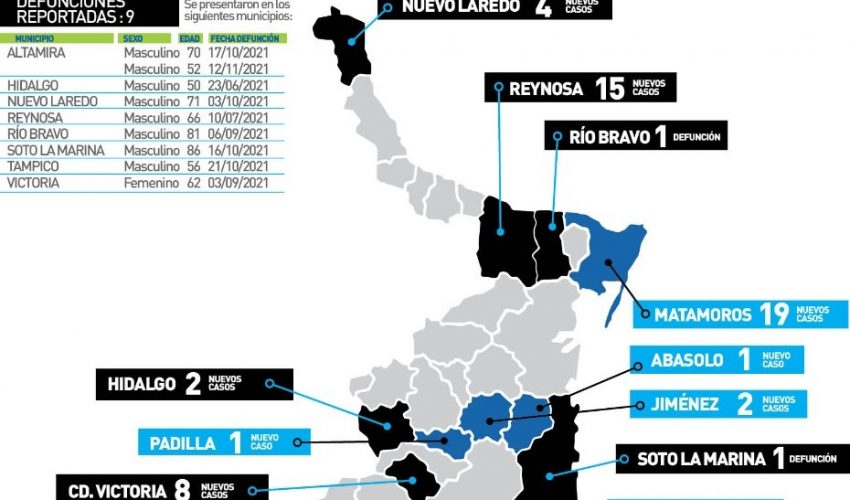 Comunicado de la Secretaría de Salud