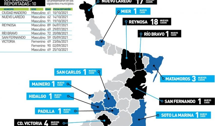 Comunicado de la Secretaría de Salud