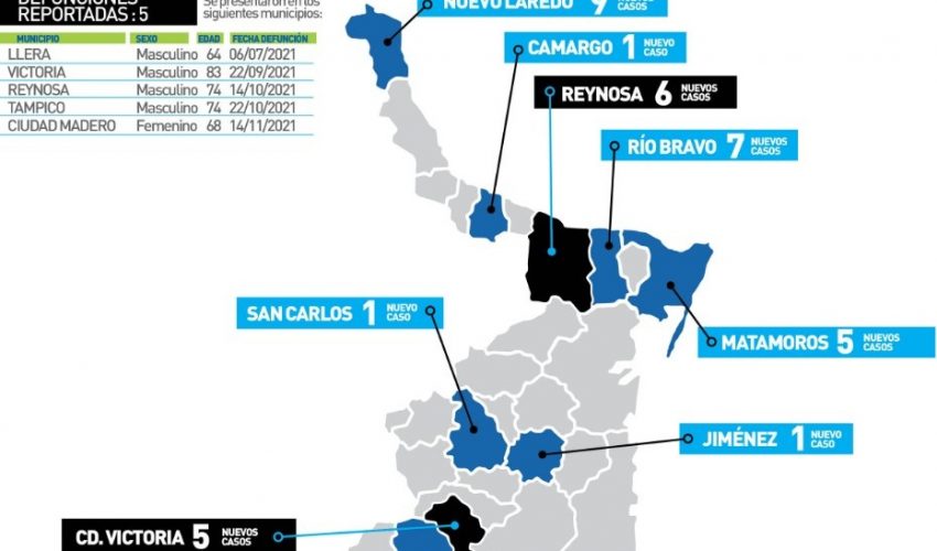 Comunicado de la Secretaría de Salud