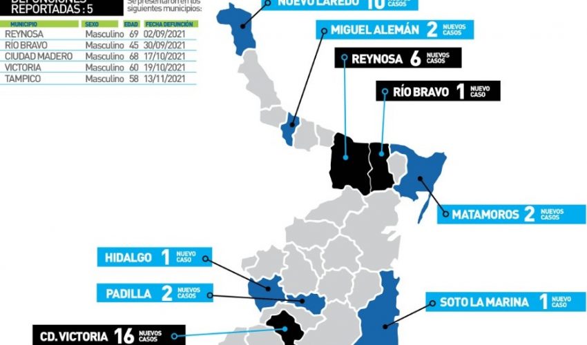 Comunicado de la Secretaría de Salud