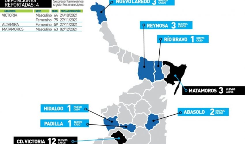 Comunicado de la Secretaría de Salud