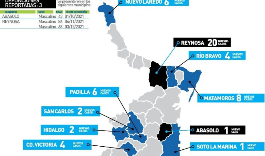 Comunicado de la Secretaría de Salud