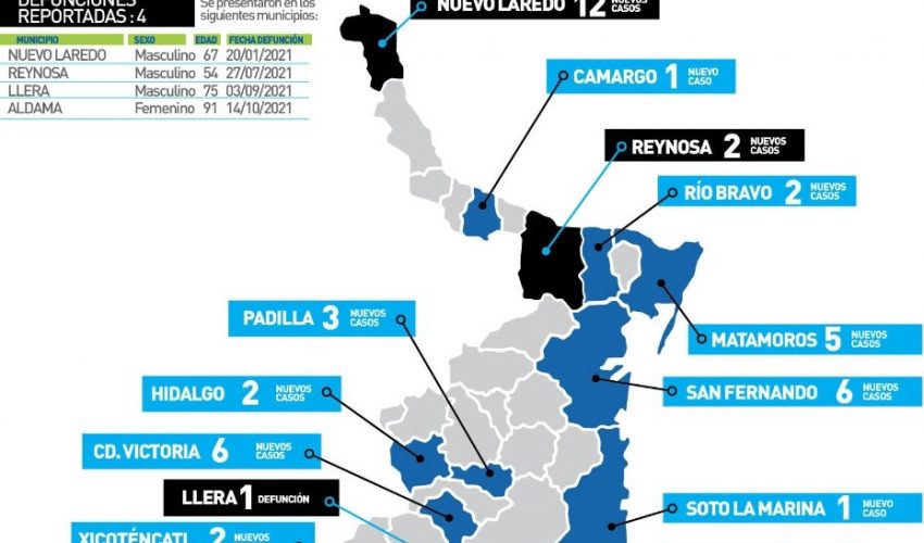 Comunicado de la Secretaría de Salud