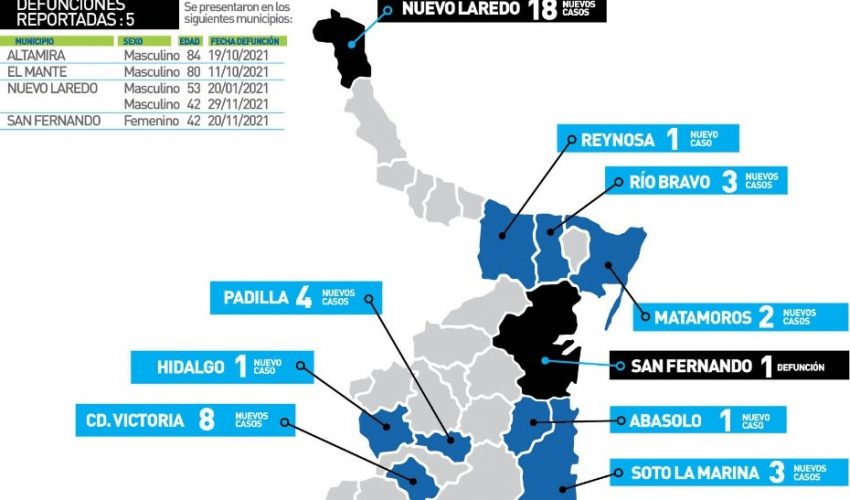 Comunicado de la Secretaría de Salud