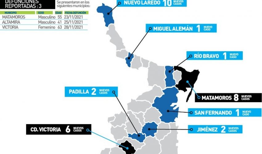 Comunicado de la Secretaría de Salud