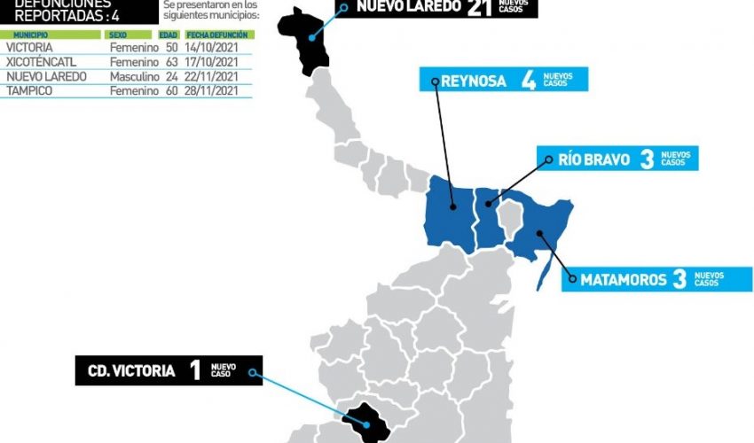 Comunicado de la Secretaría de Salud