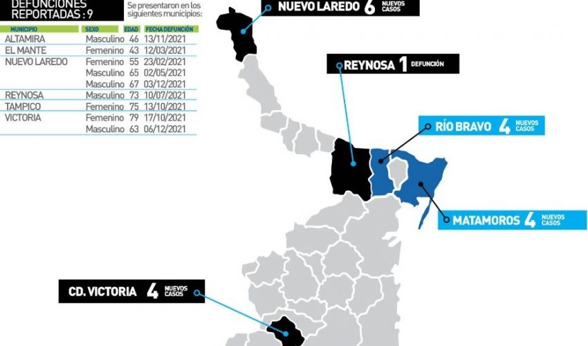 Comunicado de la Secretaría de Salud