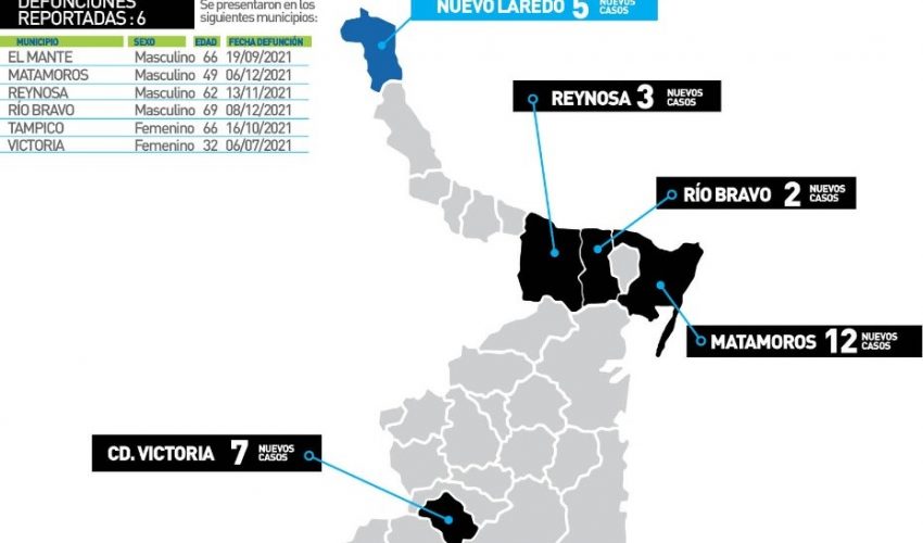 Comunicado de la Secretaría de Salud