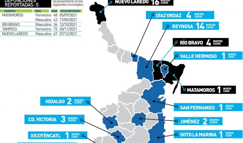 Comunicado de la Secretaría de Salud
