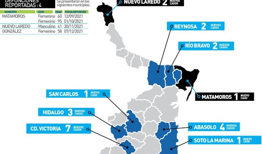 Comunicado de la Secretaría de Salud