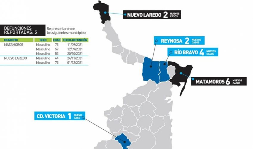 Comunicado de la Secretaría de Salud