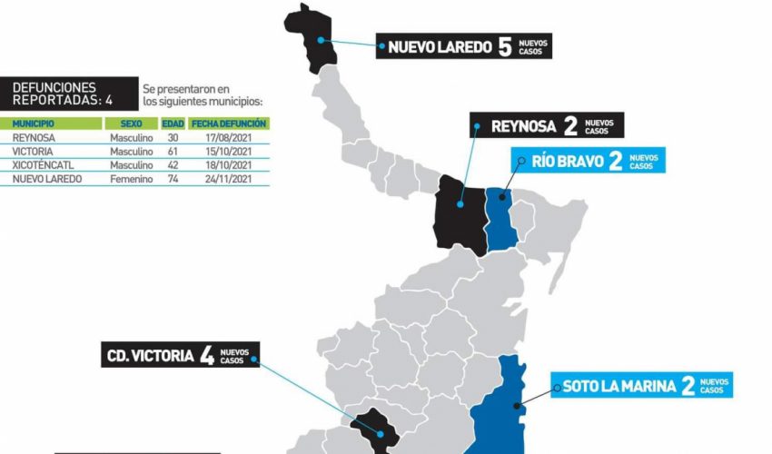 Comunicado de la Secretaría de Salud