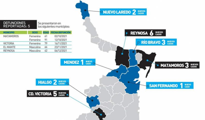 Comunicado de la Secretaría de Salud