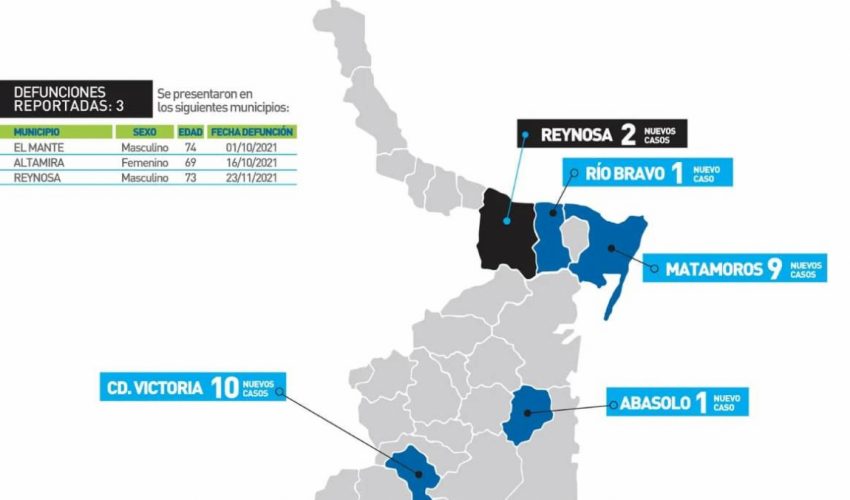 Comunicado de la Secretaría de Salud