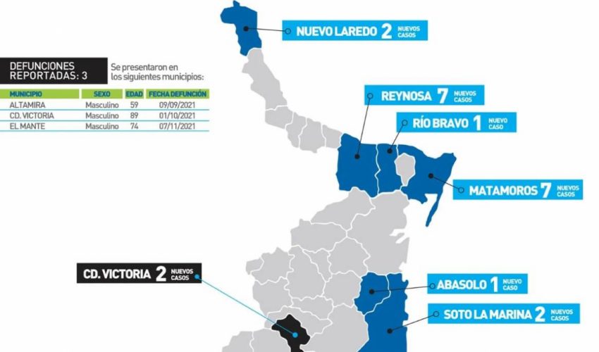 Comunicado de la Secretaría de Salud