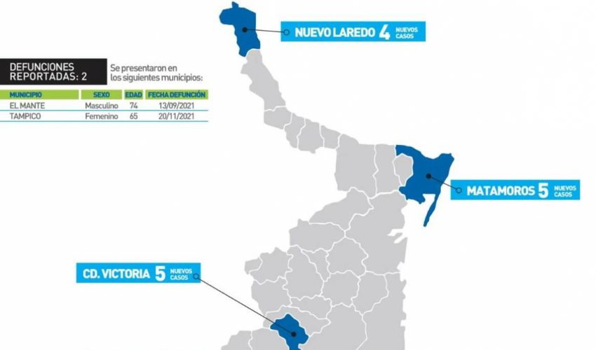 Comunicado de la Secretaría de Salud