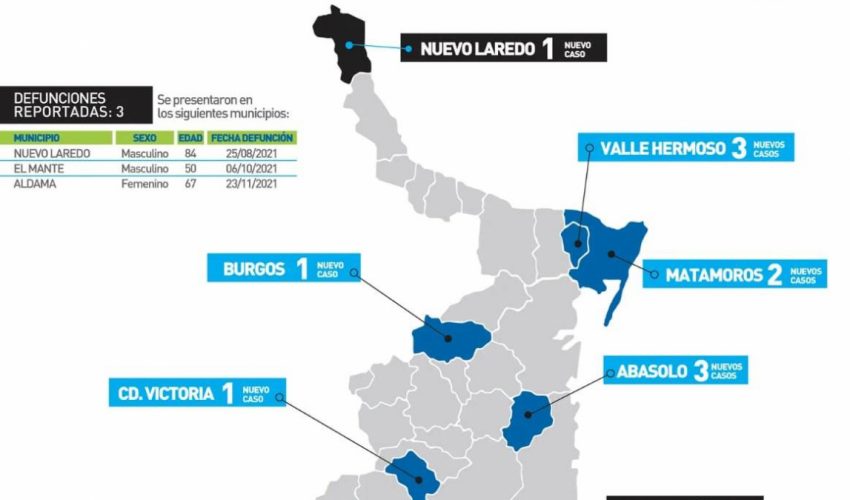Comunicado de la Secretaría de Salud