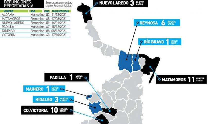 Comunicado de la Secretaría de Salud