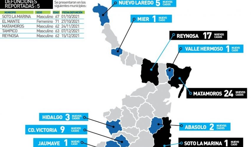 Comunicado de la Secretaría de Salud