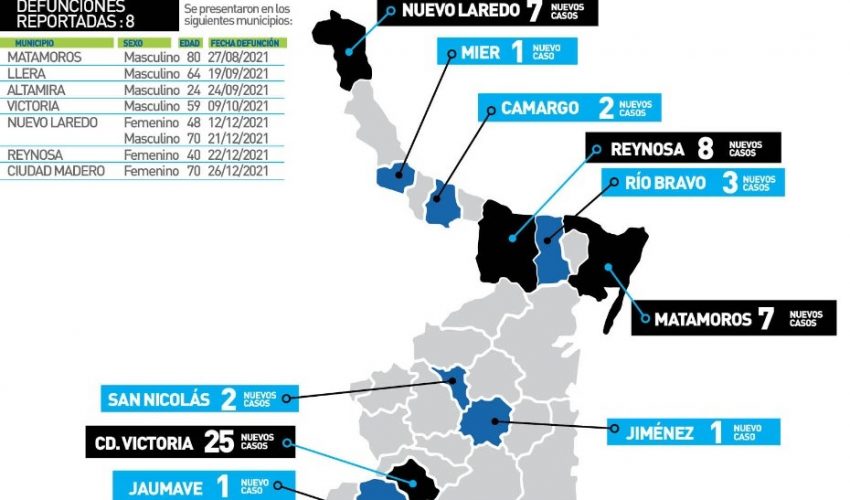 Comunicado de la Secretaría de Salud