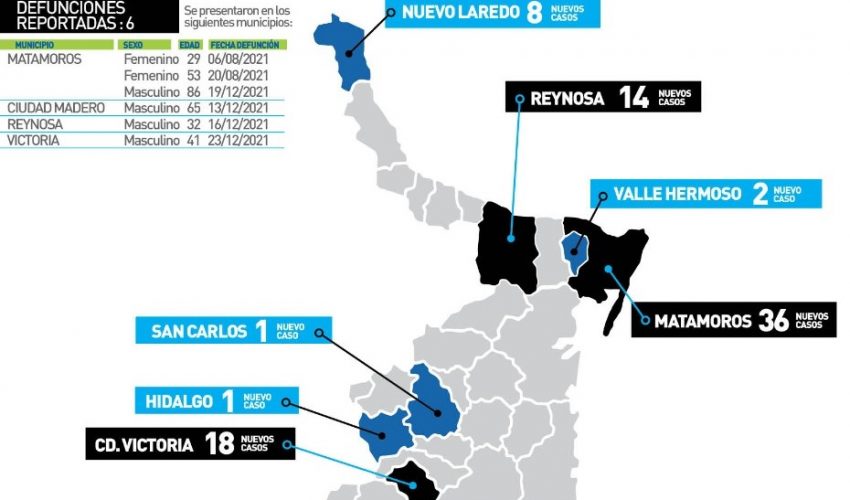 Comunicado de la Secretaría de Salud