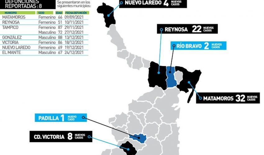 Comunicado de la Secretaría de Salud