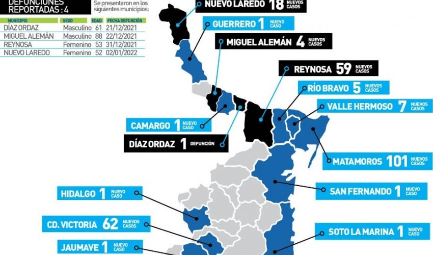 Comunicado de la Secretaría de Salud