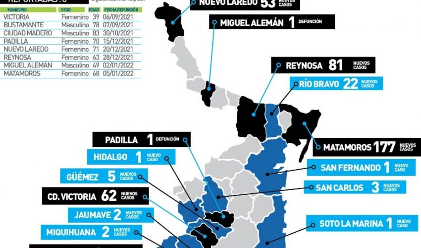 Comunicado de la Secretaría de Salud