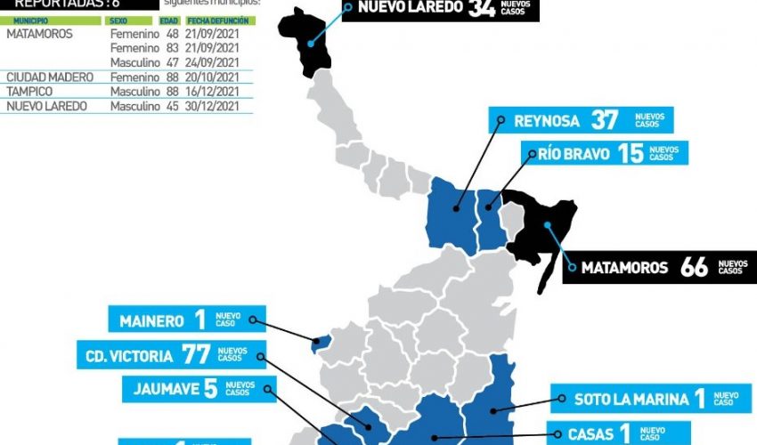 Comunicado de la Secretaría de Salud
