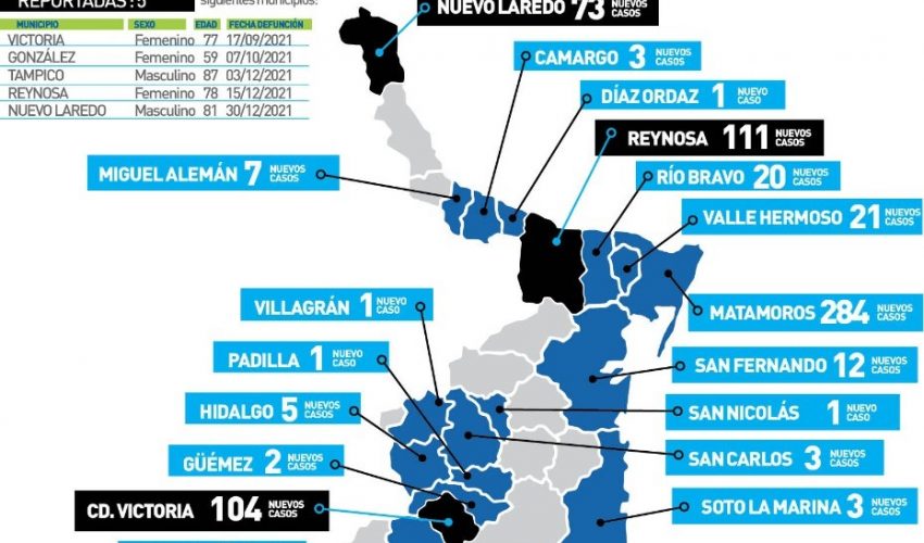 Comunicado de la Secretaría de Salud