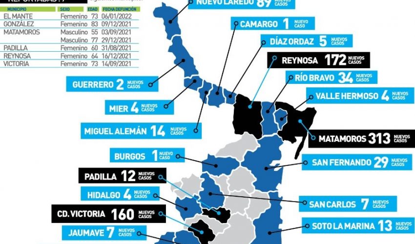 Comunicado de la Secretaría de Salud
