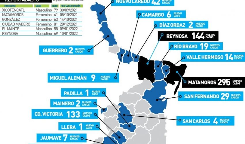 Comunicado de la Secretaría de Salud