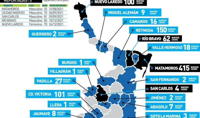 Comunicado de la Secretaría de Salud