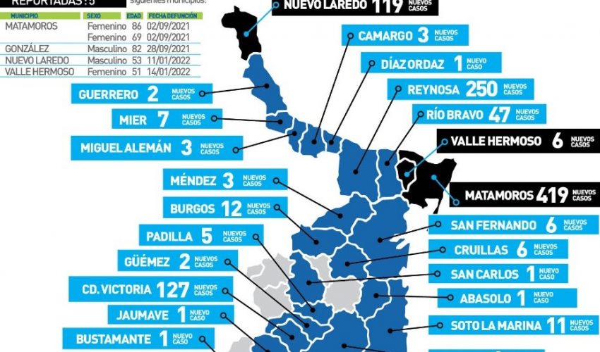 Comunicado de la Secretaría de Salud