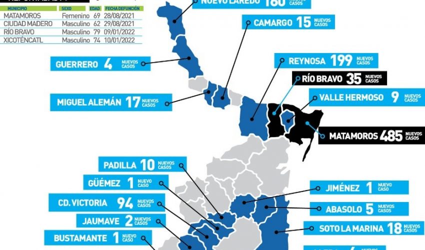 Comunicado de la Secretaría de Salud