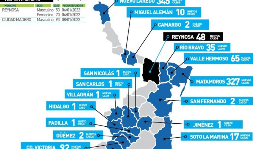 Comunicado de la Secretaría de Salud