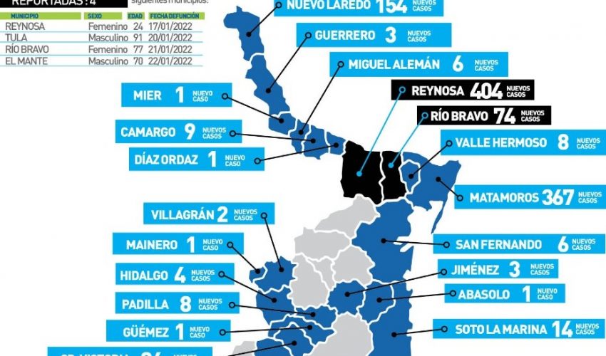 Comunicado de la Secretaría de Salud