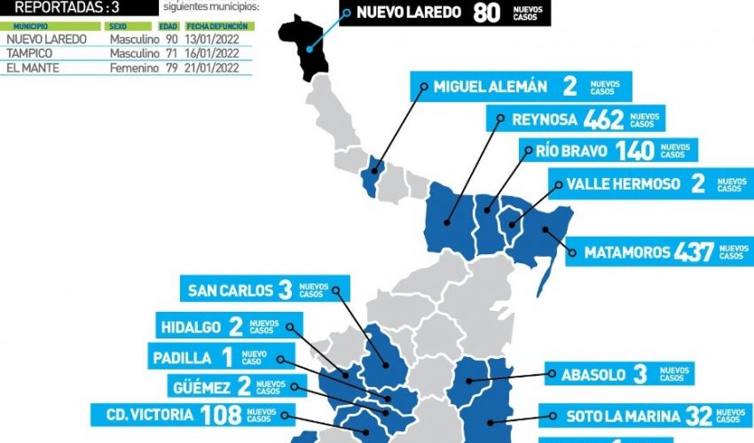 Comunicado de la Secretaría de Salud