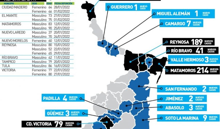 Comunicado de la Secretaría de Salud