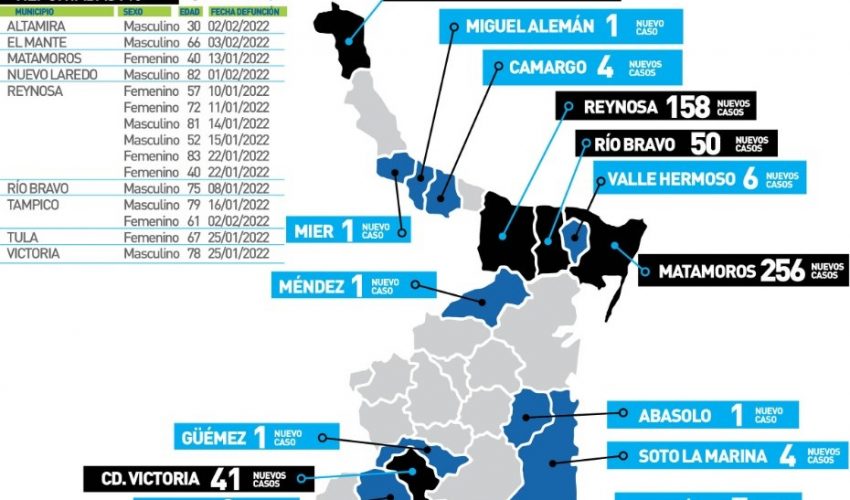 Comunicado de la Secretaría de Salud
