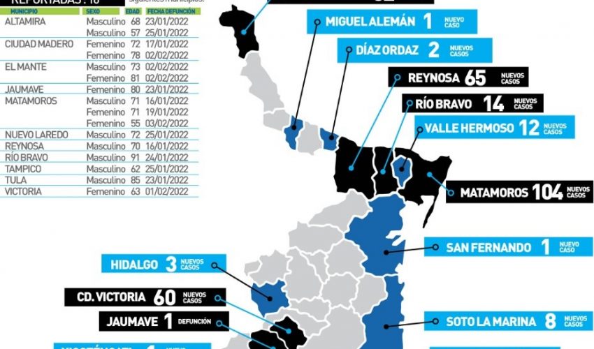 Comunicado de la Secretaría de Salud