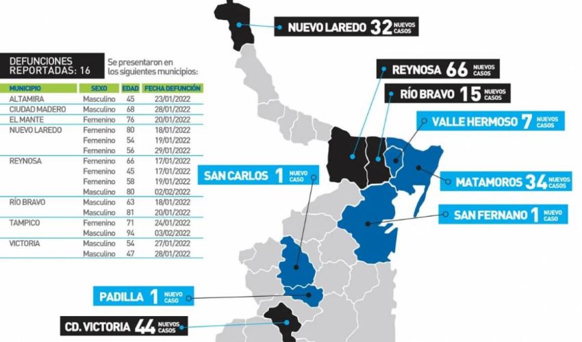 Comunicado de la Secretaría de Salud