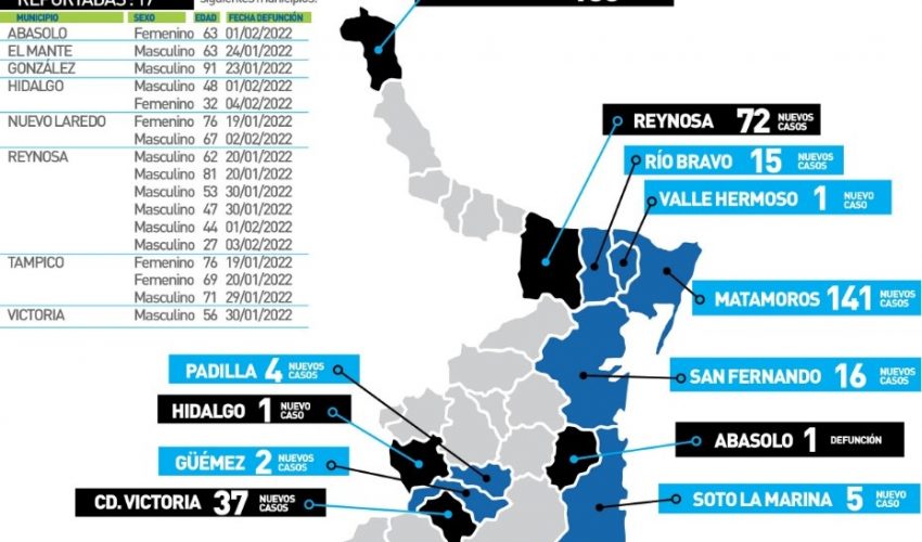Comunicado de la Secretaría de Salud