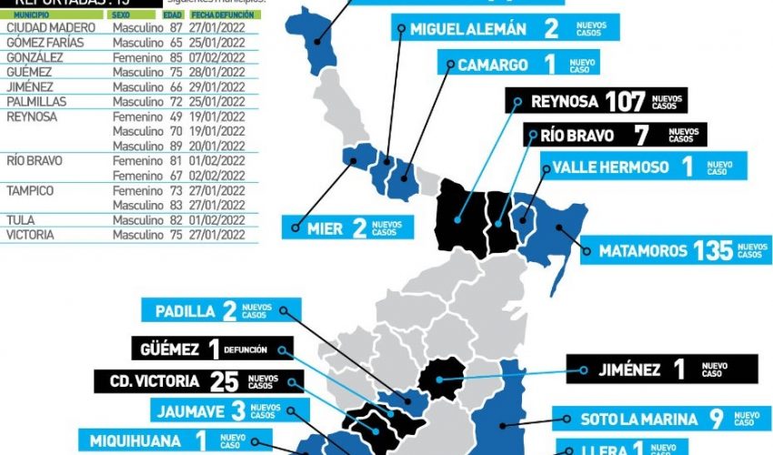 Comunicado de la Secretaría de Salud