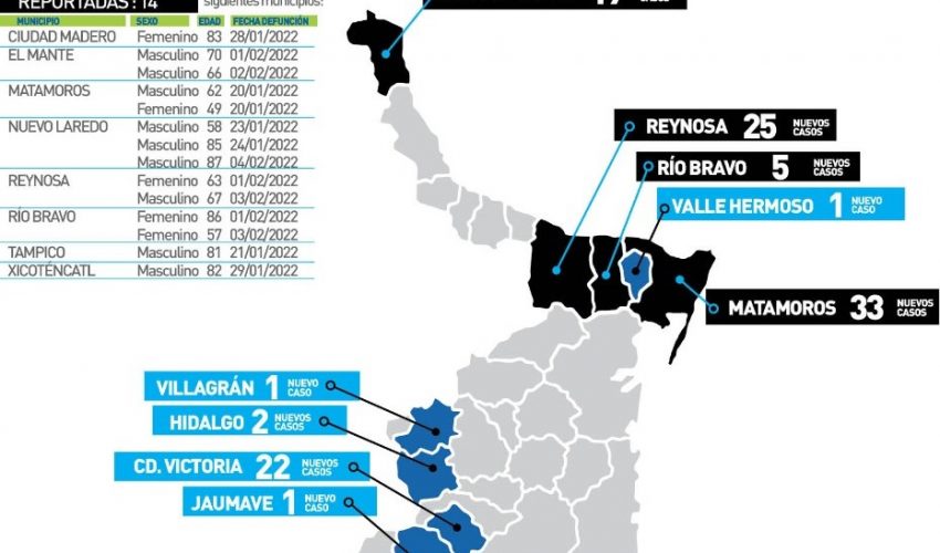 Comunicado de la Secretaría de Salud