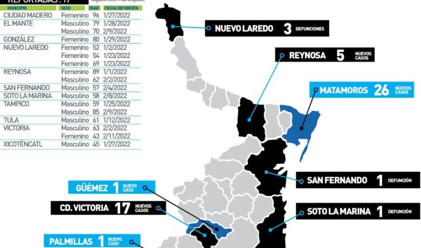 Comunicado de la Secretaría de Salud