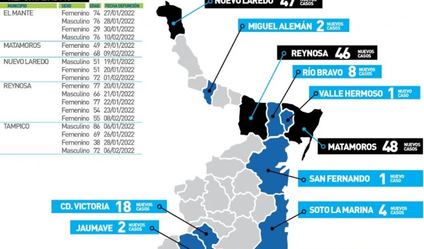 Comunicado de la Secretaría de Salud